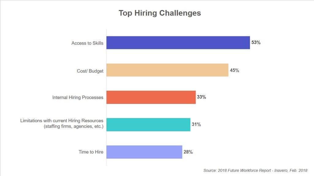 Problem section visualization 1